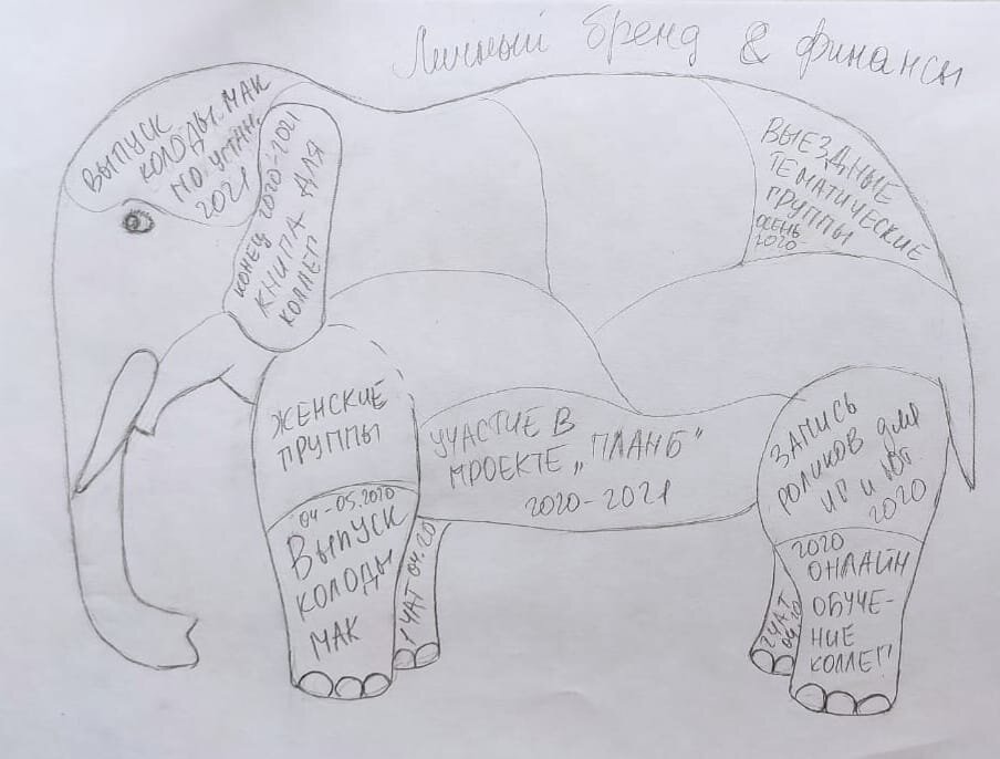 Слон "в процессе"