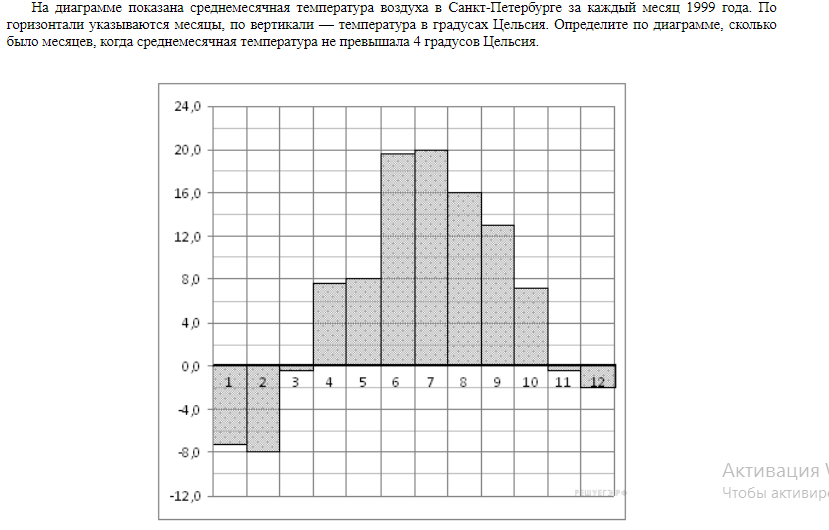На диаграмме показана среднемесячная температура. На диаграмме показана среднемесячная температура воздуха а Москве. На диаграмме показана среднемесячная за 1999. Определите по диаграмме наибольшую среднемесячную температуру. Перепад температур по горизонтали