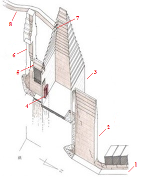 Схема нижней системы помещений Ломаной пирамиды (чертёж Monnier Franck)  
1 – Нисходящий коридор; 2 – Предкамера; 3 – Нижняя камера; 4 – Вход в тупиковый туннель; 5 – Ступенчатая ниша; 6 – Вертикальная тупиковая шахта; 7 – Вход в тайный туннель; 8 – Соединительный туннель. 

