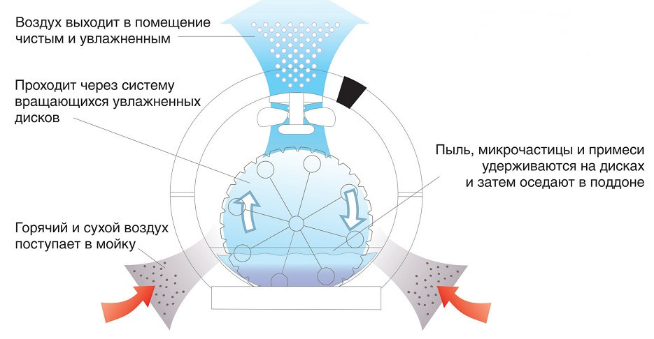 картинка с сайта https://fresh-air.moscow