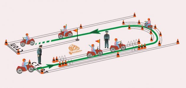 Схема выполнения упражнения “Габаритный коридор” на экзамене в ГИБДД Источник: www.motochoice.ru/260.html
