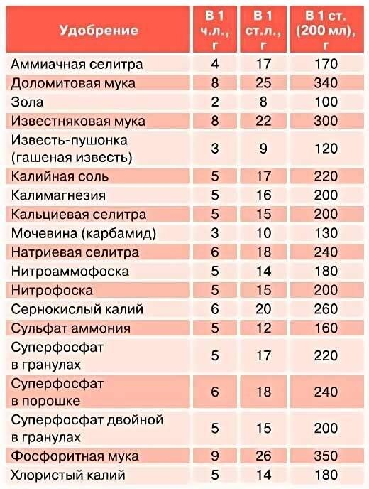 Как отмерить 2 грамма брови