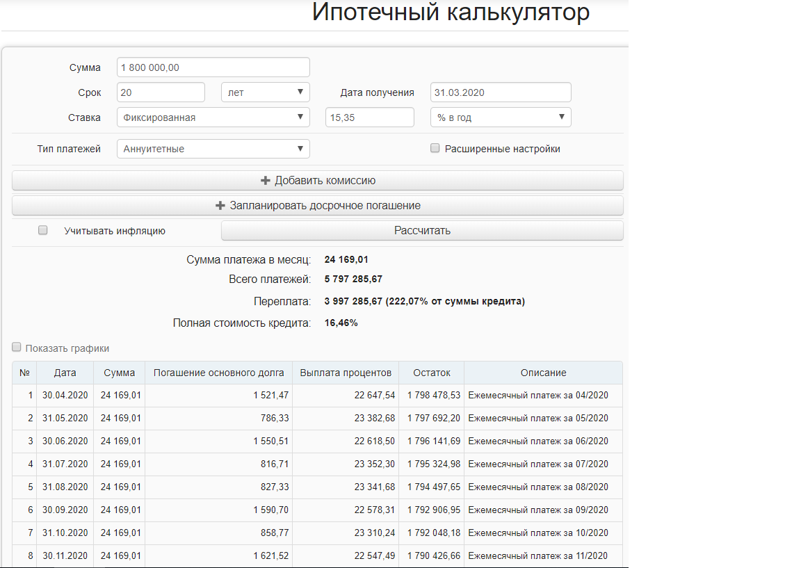 Точь в точь наш график в 2009 году