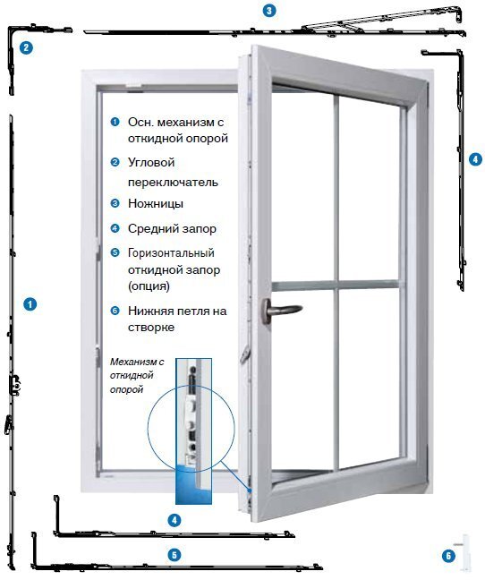 Содержание элементов фурнитуры