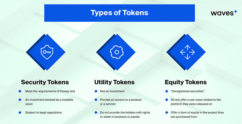 Различие между security, utility, equity токенами