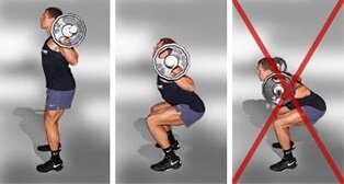 Излишний наклон вперед при следовании правилу "невыведения коленей"