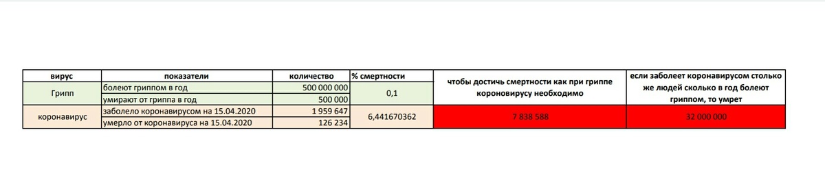 Расчет 