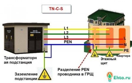 Видеоинструкция монтаж комплекта заземления своими силами