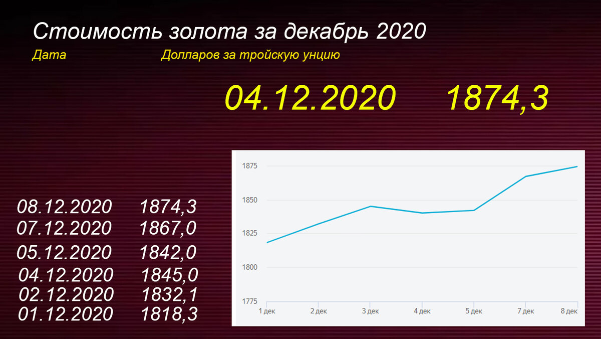 Грамм золота котировка