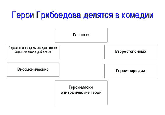 Синонимы к словосочетанию «плести интриги»