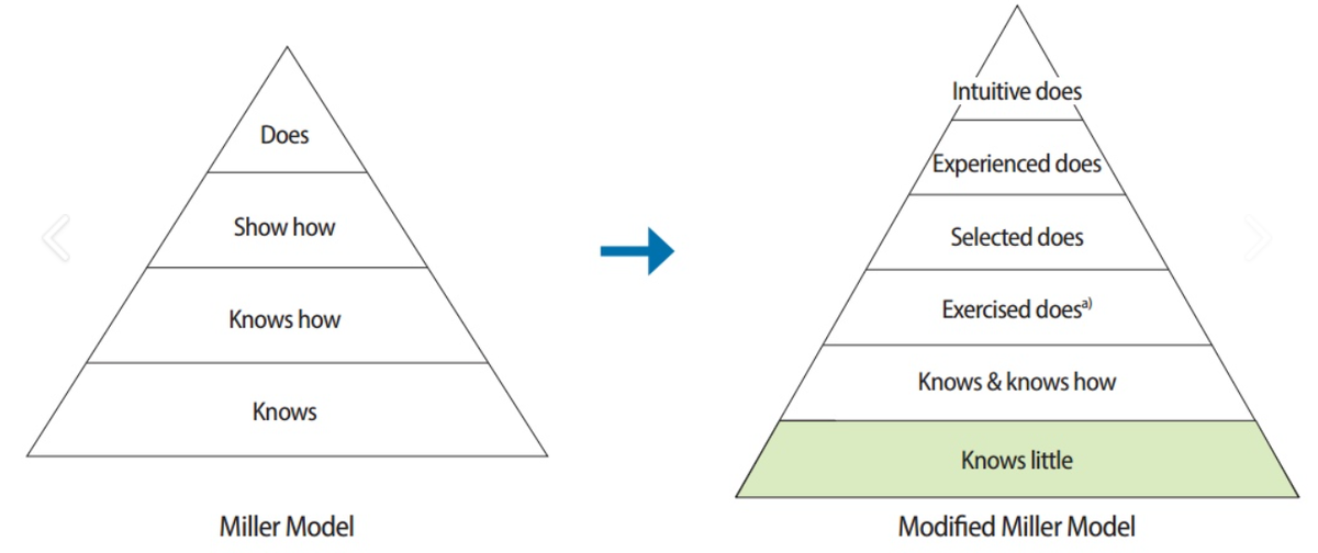 Улучшенная модель Миллера тоже 6-ступенчатая. Скриншот из того же источника. 