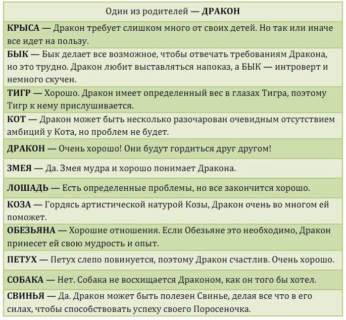 Совместимость знаков по годам