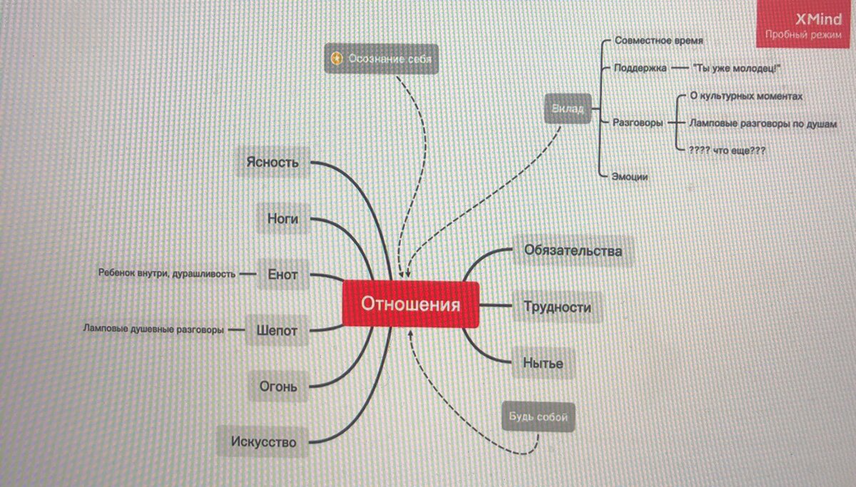 Карта взаимодействия. Карта взаимоотношений. Карта взаимоотношения дисциплин. Необычная карта взаимодействия. Карта взаимосвязей.