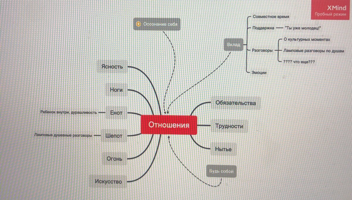 Карта отношений дэвидсона