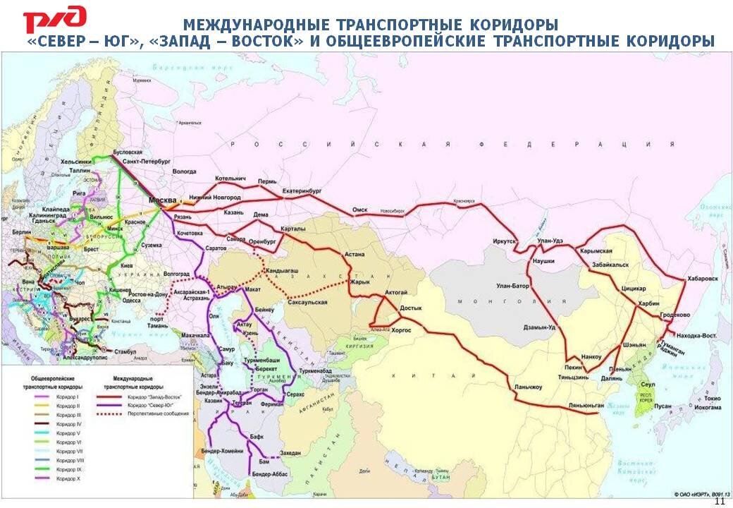 Международные транспортные коридоры презентация