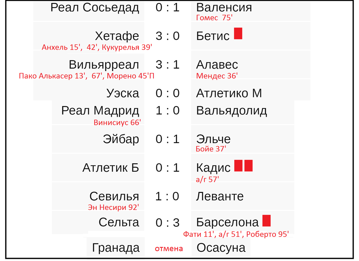 Таблица Испания футбол 2024. Чемпионат Испании 2006-2007 таблица. Афиша в Испании.