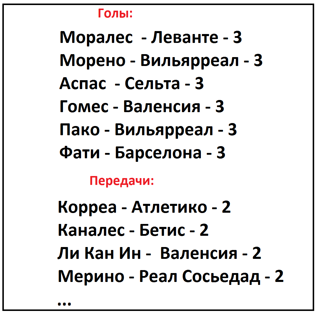 Таблица испании терсера. Таблица испании терсера