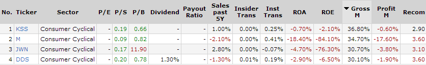 Источник - finviz.com