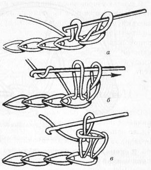 БН - столбик без накида ВП – воздушная петля (петля подъема)