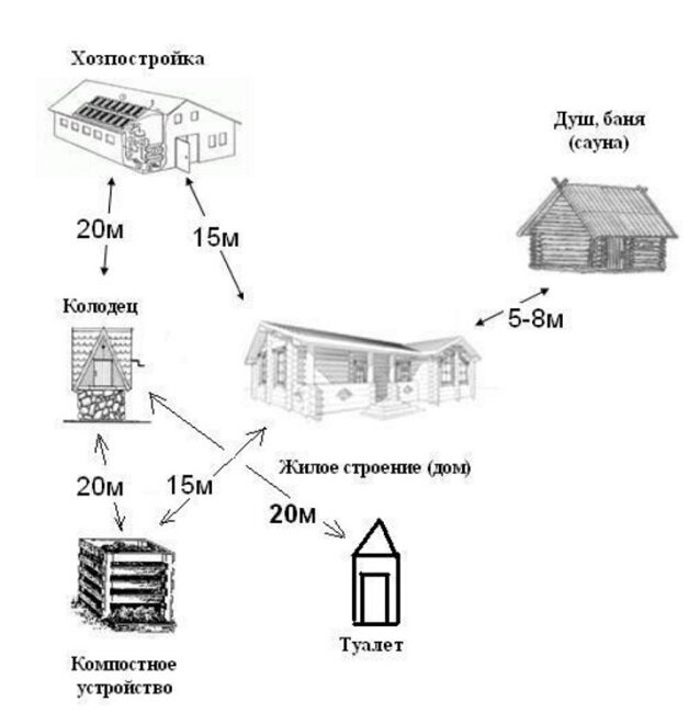 Шесть соток. Создаем удобный, безопасный, красивый проект по всем нормативам