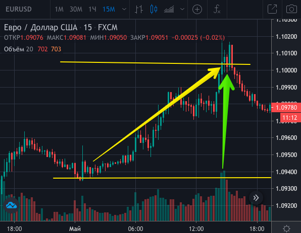 CFD (англ. Contract For Difference, CFD) – это финансовый инструмент (так же известен как контракт на разницу цен), сходный с индексом или акцией