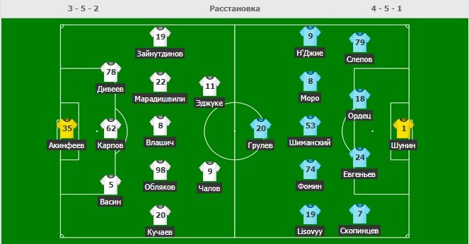 Составы команд