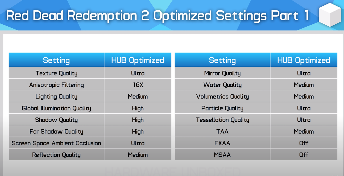 Вот скрины настроек оптимальных из видео.
