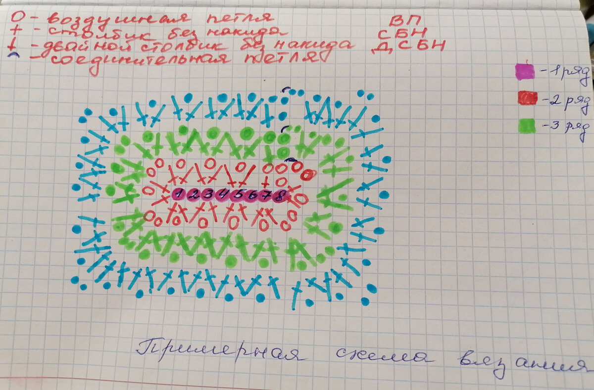 Вяжем коврики из старых вещей своими руками