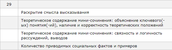 Критерии оценивания