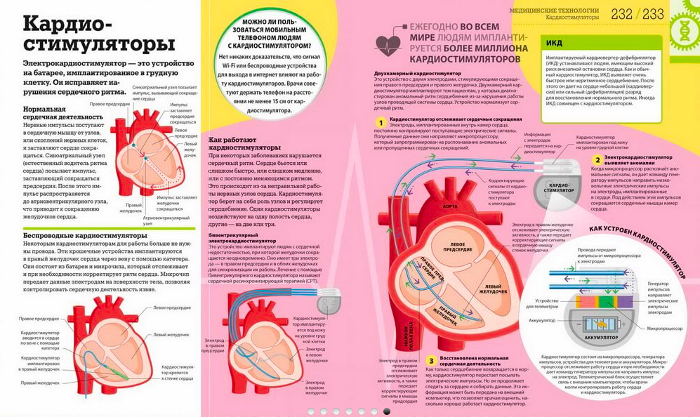 Как работают технологии. Как работают технологии. Наглядные факты о техническом Прогрессе. Энциклопедия как работают технологии. Как работают технологии книга. Как работает наглядные факты