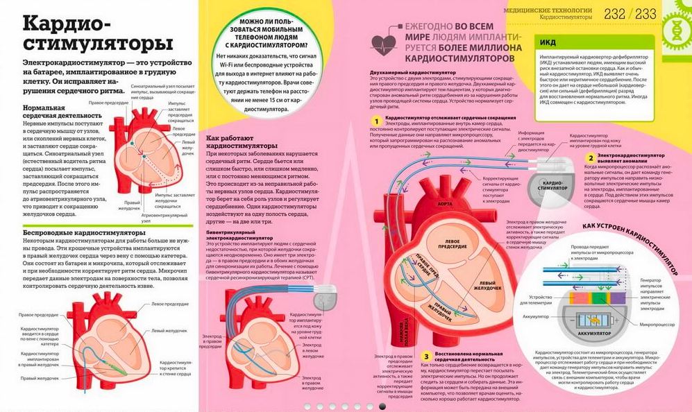 Как работают технологии. Как работают технологии. Наглядные факты о техническом Прогрессе. Энциклопедия как работают технологии. Как работают технологии книга. Как работает наглядные факты.