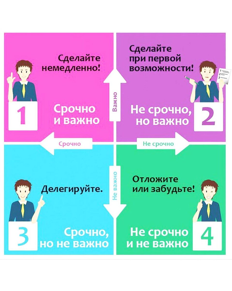 Один из методов планирования дня