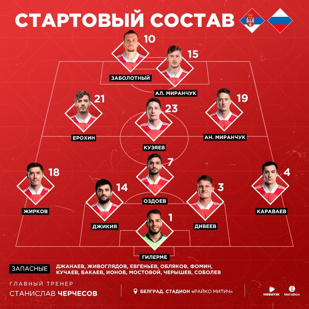 Финальный состав проект 7 Какая нам высшая лига? Черчесова в отставку! На рассмотрении VAR Дзен