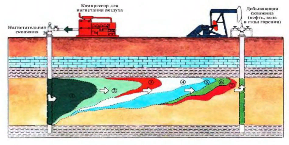 Схемы водоснабжения системы заводнения нефтяных месторождений