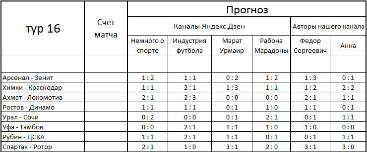 Прогнозы на 16-й тур.