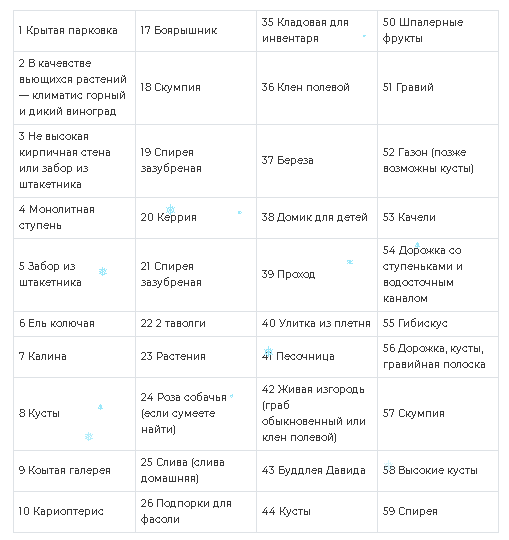 Планирование вашего сада мечты.