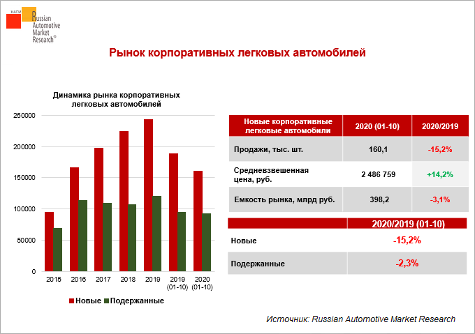 Рынок легковых автомобилей 2024