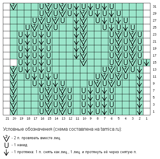 Схема ажурного узора "листья