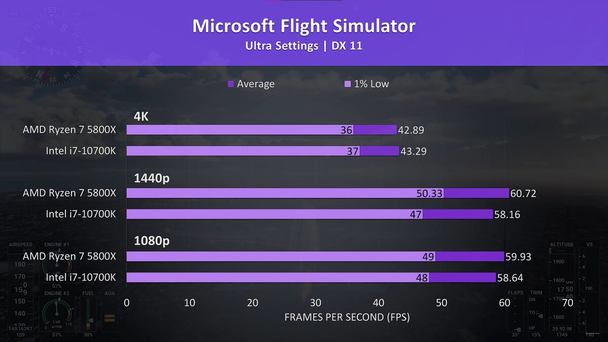 Amd или intel для игр