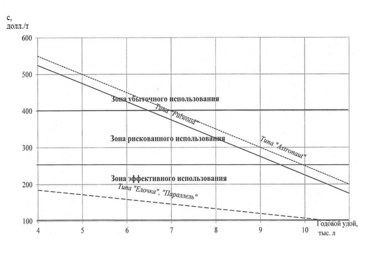 Интенсификация технологических процессов и повышение эффективности техники  для молочных ферм | Рынок АПК | Дзен