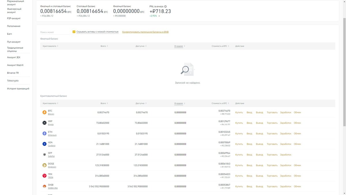 Криптовалютный портфель от 7 августа 2021 года