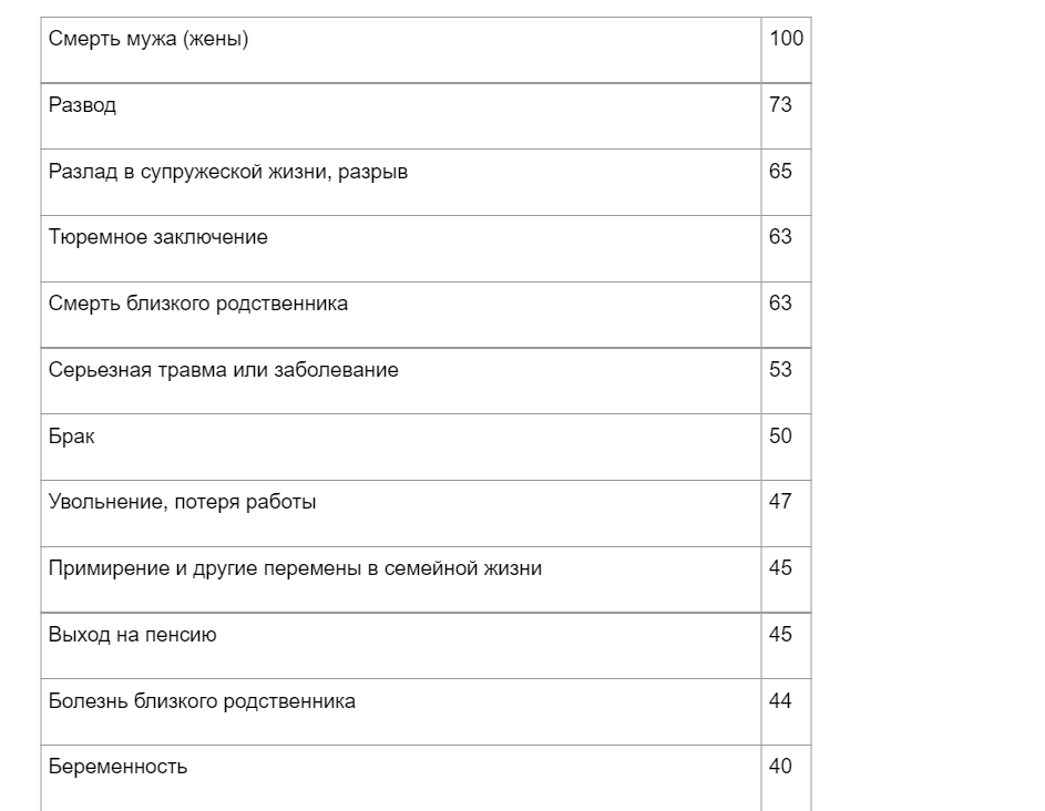 Пролистайте Галерею теста и отметьте все события которые случились с вами за 1 год