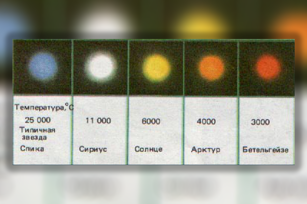 Температура новых звезд