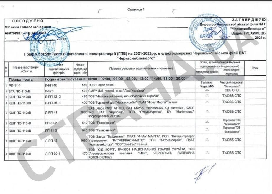 Документ об отключении