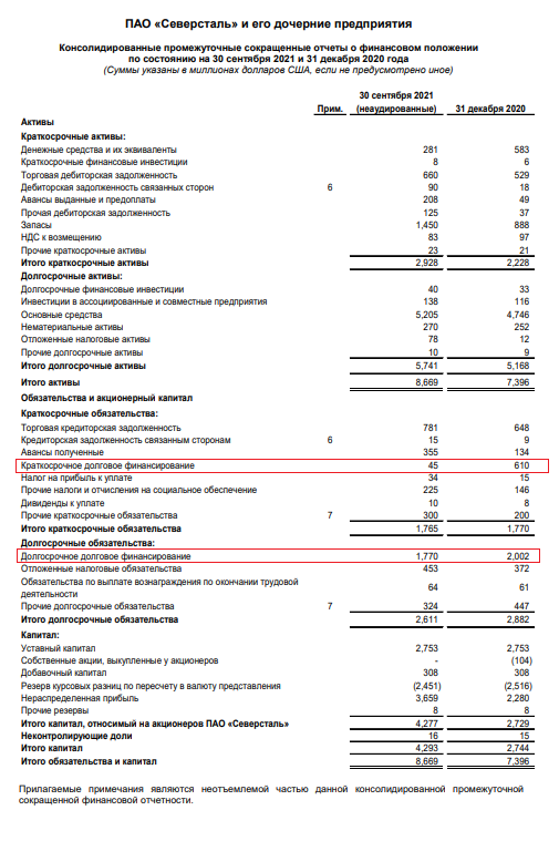 Как долги компании оценивать