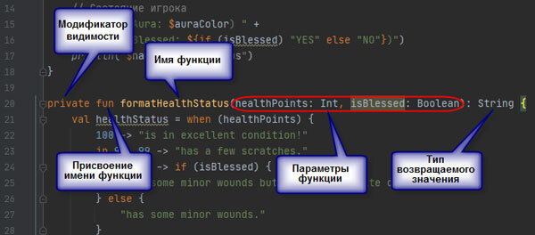 Анатомия функции. Взята с сайта http://it.kgsu.ru/Kotlin/kotlin032.html