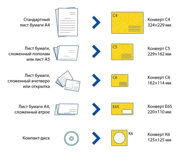 Конверты почтовые