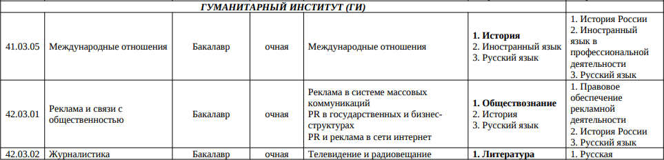 Смотрим на Рекламу и связи с общественность