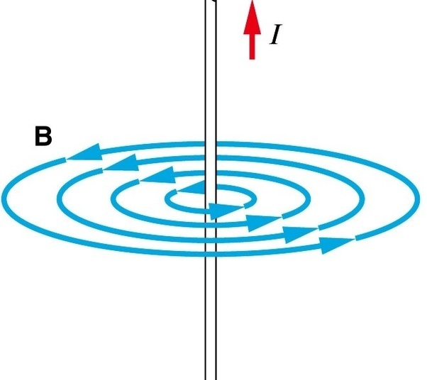 ИНДУКЦИЯ МАГНИТНОГО ПОЛЯ СОЗДАВАЕМОГО БЕСКОНЕЧНО ДЛИННЫМ images