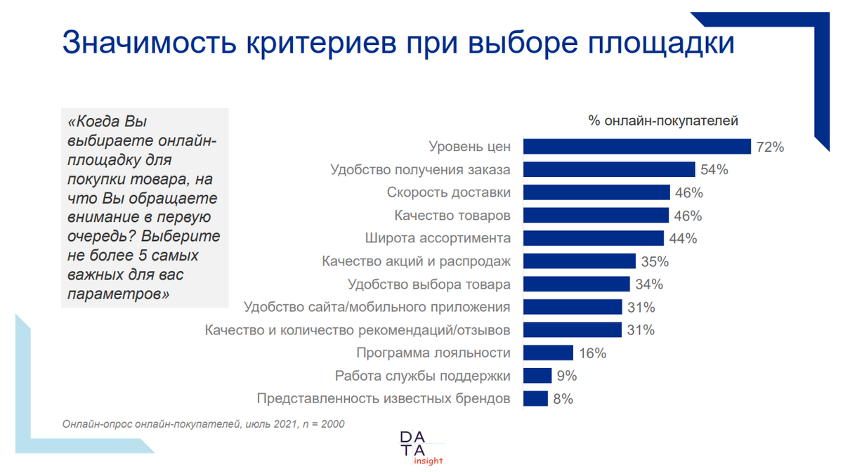 Что важно для потребителей в Сети — данные исследования Data Insight 